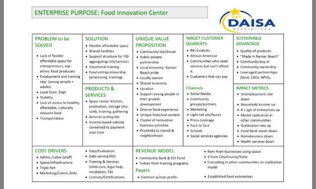 FID Partner’s Meeting #7 Agenda and Notes, including Business Canvas