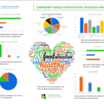 Community-led Participatory Research Findings