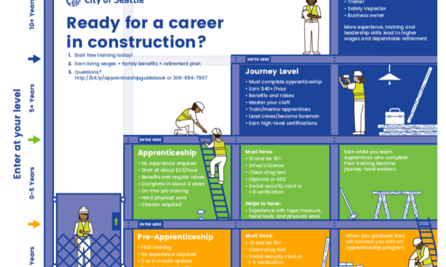 Priority Hire Update